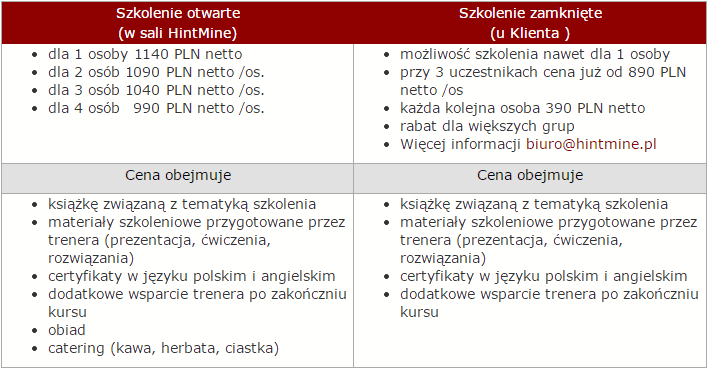 Szkolenia Excel od podstaw Gdańsk - cena