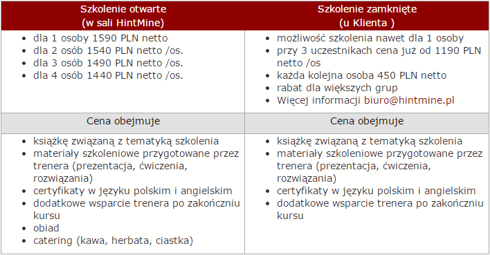 Szkolenie VBA podstawy Kraków - cena