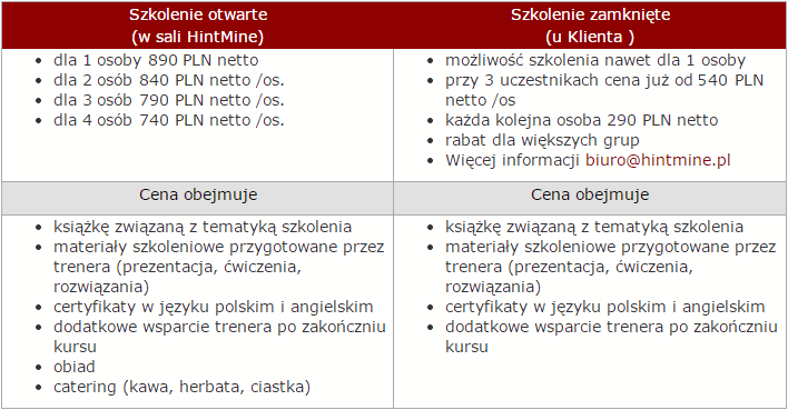 Kurs PowerPointa w Gdańsku - cennik