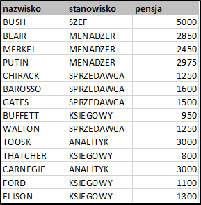 zapytanie SQL select