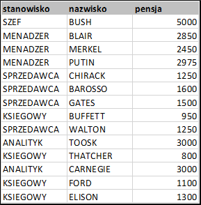 podstawowe zapytania SQL