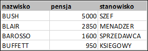 SQL like