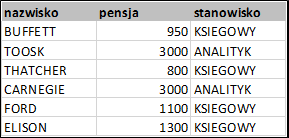 SQL zastosowanie OR