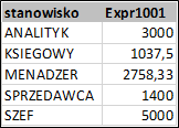 wynik order by round