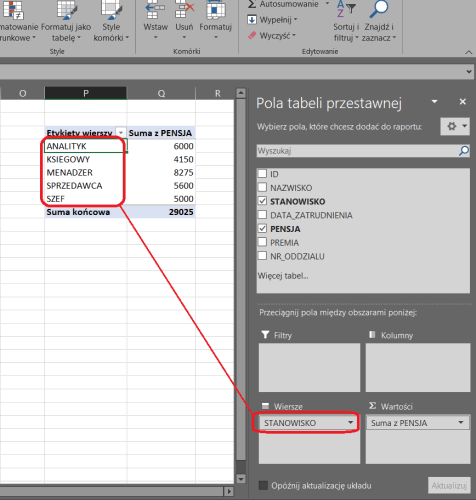 tabela przestawna SQL