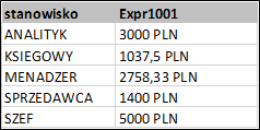 SQL round