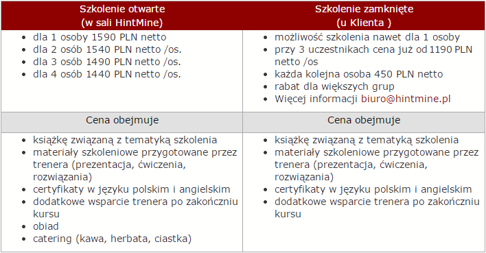  Szkolenie Access Łódź podstawy baz danych cena, cennik