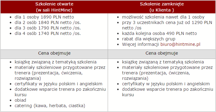 Szkolenie Access zaawansowany cennik