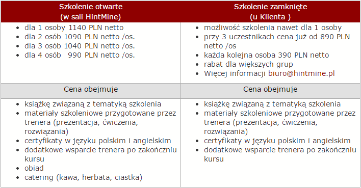 Szkolenie Excel podstawy cennik