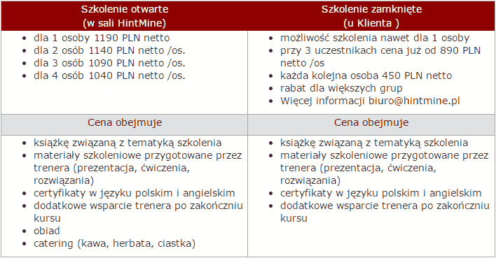 Szkolenie Excel średnio zaawansowany cennik ceny