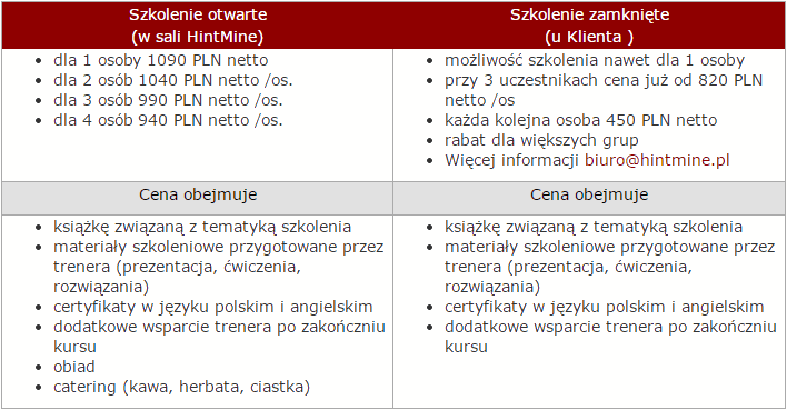 Szkolenie Excel dla analityków