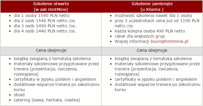 Kurs Excel dla zaawansowanych w Krakowie - cennik