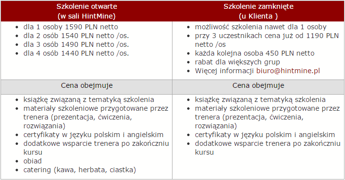 Szkolenie VBA podstawy programowania - cennik