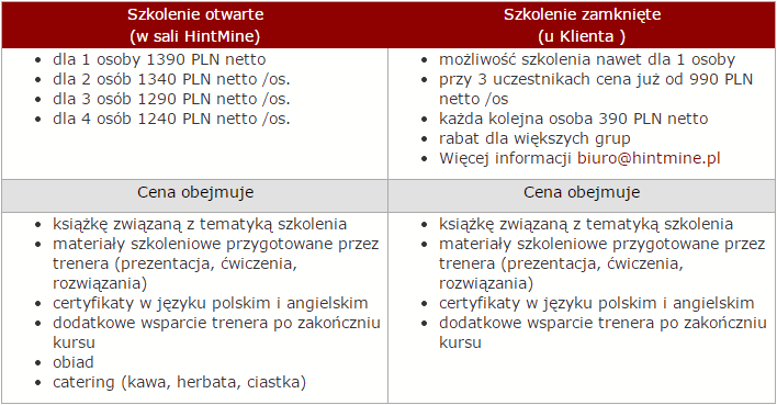 Szkolenie VBA Wrocław dla średnio zaawansowanych