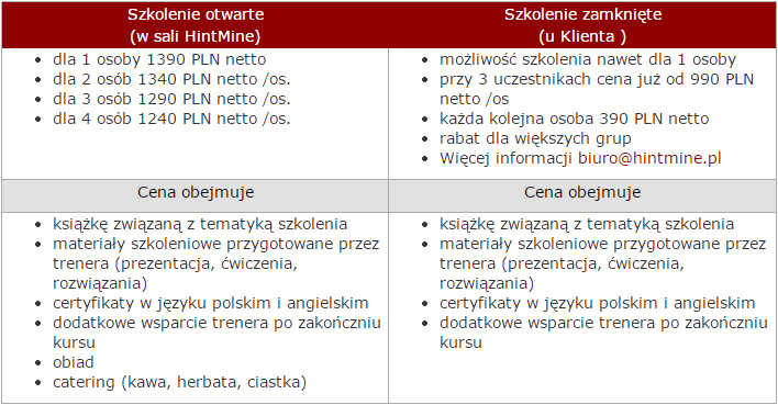 Szkolenie VBA Kraków dla średnio zaawansowanych