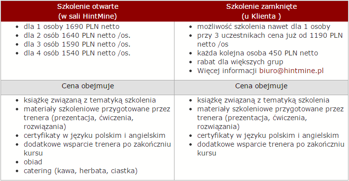 Kurs VBA dla analityków w Warszawie - cennik