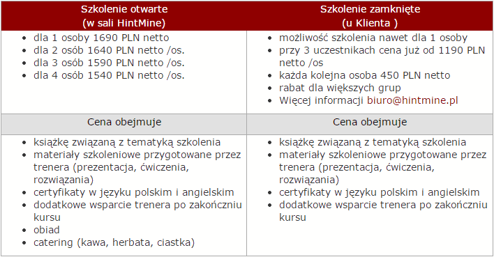 Kurs VBA dla analityków w Katowicach - cennik