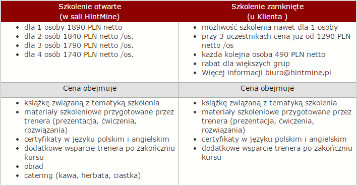 Szkolenie VBA Gdańsk dla zaawansowanych - cennik