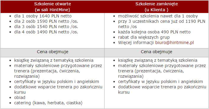 Kurs SQL podstawy w MySQL Łódź - cennik