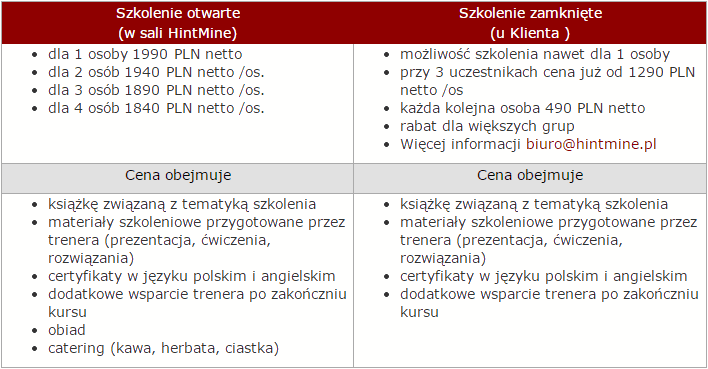 Szkolenie Java podstawy Warszawa - cena