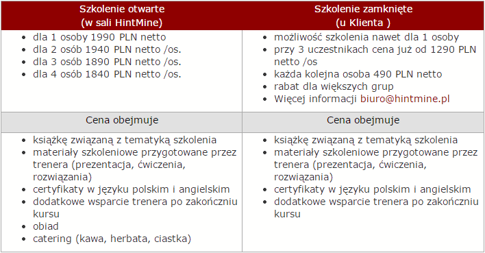 Szkolenia java podstawy - cena