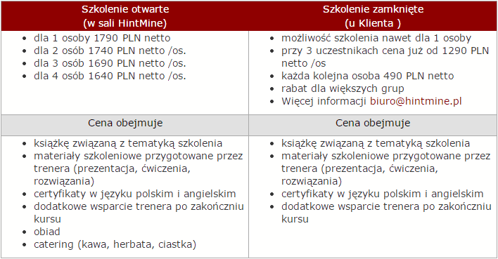 Szkolenia Python podstawy cennik