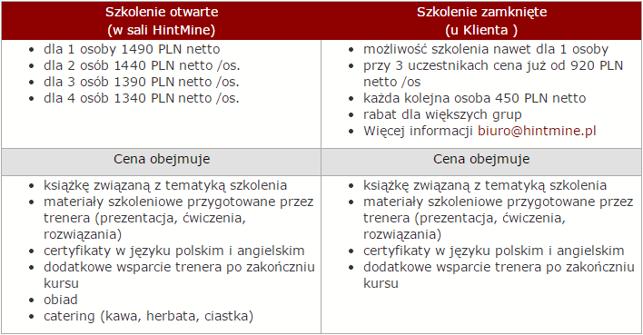Kurs Oracle PL/SQL w Krakowie cennik