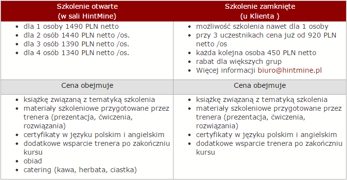 Szkolenia Oracle SQL zaawansowany cennik