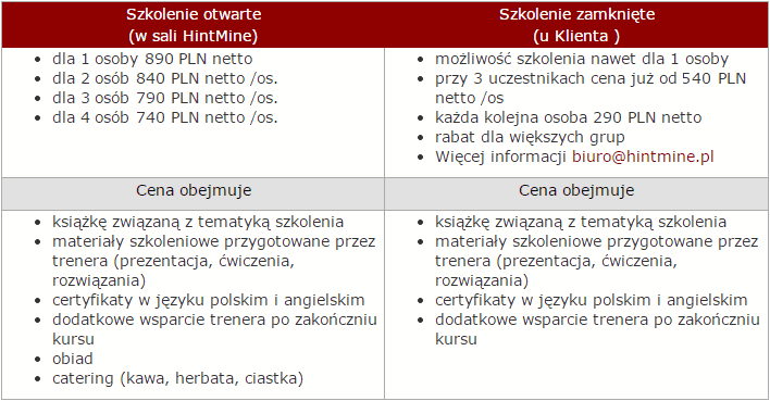 Szkolenie MS Project tworzenie harmonogramów - cennik