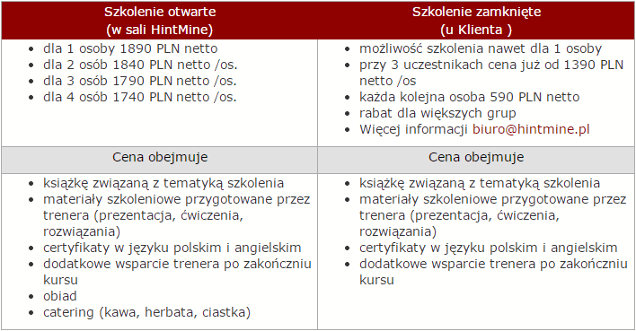 Kurs PHPa w Warszawie - cennik