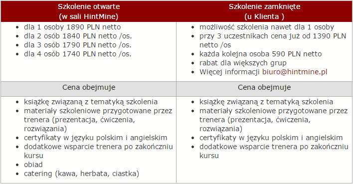 szkolenia modelowanie i analiza za pomocą języka UML cennik